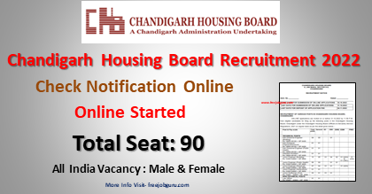 Chandigarah Housing Board Recruitment 2022