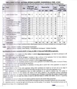 NDA Pune Vacancy 2023
