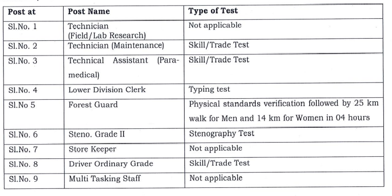FRI Dehradun Recruitment stage test 2022