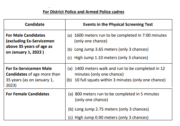 panjab police Physicals Test