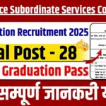 Bihar Police SI Prohibition Recruitment 2025:बिहार पुलिस में निकली Sub Inspector के पद पर नई भर्ती ऑनलाइन आवेदन शुरू अभी करे ऑनलाइन