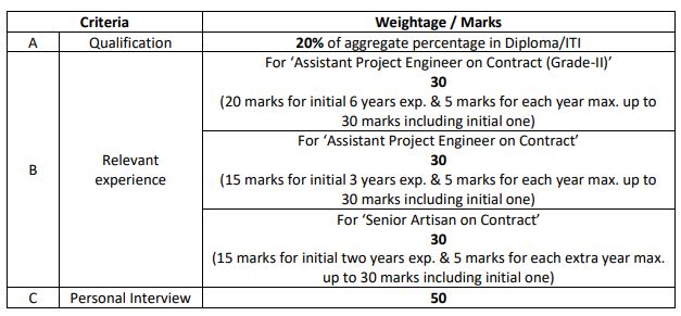 ECIL Recruitment 2025