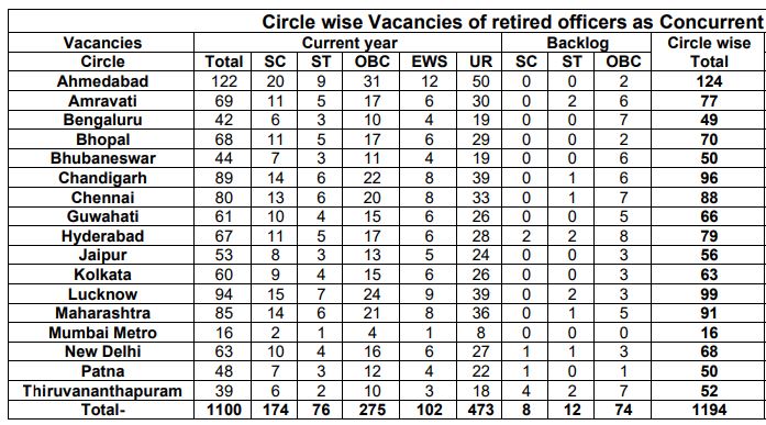 State Bank Recruitment 2025