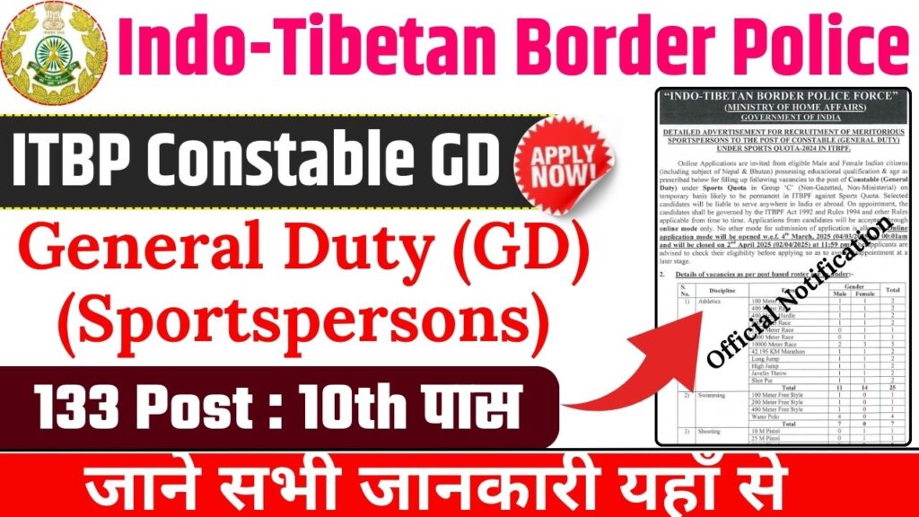 ITBP Constable GD Recruitment 2025