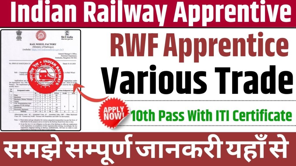 Railway RWF Various Trade Apprentice Online Apply 2025