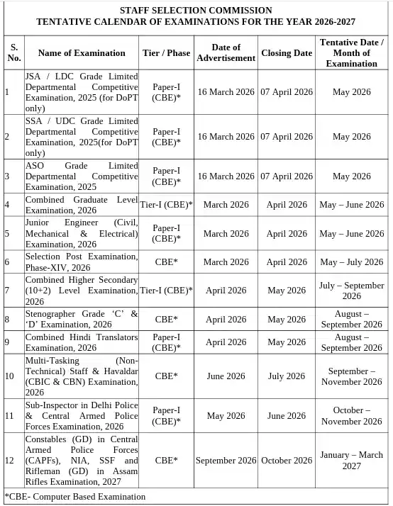 SSC की नई परीक्षा तारीखें 2026